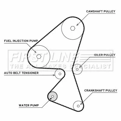 FIRST LINE FIRST LINE FTW1009 Timing Belt & Water Pump Kit Fits Citroën Ford Mazda Peugeot Toyota 1007 107 2 2 