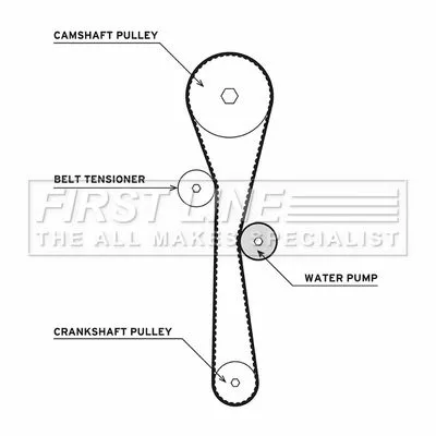 FIRST LINE FIRST LINE FTW1011 Timing Belt & Water Pump Kit Fits Dacia Nissan Proton Renault Clio Kangoo Kubist 