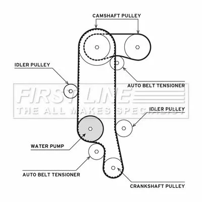 FIRST LINE FIRST LINE FTW1012 Timing Belt & Water Pump Kit Fits Seat Skoda Vw Altea Altea Xl Caddy Fabia Golf  