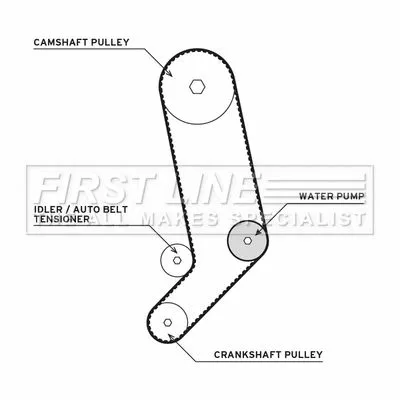 FIRST LINE FIRST LINE FTW1025 Timing Belt & Water Pump Kit Fits Vw Lt 28-35 Lt 28-46 Transporter 