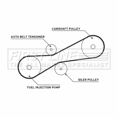 FIRST LINE FIRST LINE FTW1025 Timing Belt & Water Pump Kit Fits Vw Lt 28-35 Lt 28-46 Transporter 