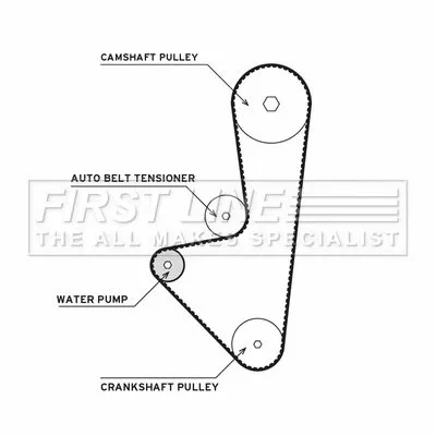 FIRST LINE FIRST LINE FTW1033 Timing Belt & Water Pump Kit Fits Citroën Peugeot 106 206 206 Van 206+ Berlingo  