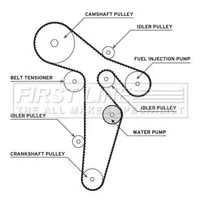 FIRST LINE FIRST LINE FTW1035 Timing Belt & Water Pump Kit Fits Audi Seat Skoda Vw A3 A4 A4 Allroad A5 A6 Alte 