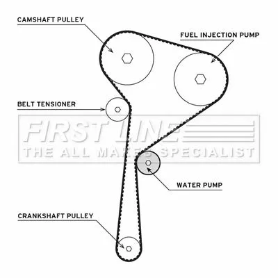 FIRST LINE FIRST LINE FTW1048 Timing Belt & Water Pump Kit Fits Dacia Infiniti Mercedes-benz Nissan Renault A- 