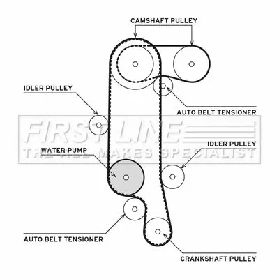 FIRST LINE FIRST LINE FTW1052 Timing Belt & Water Pump Kit Fits Seat Vw Bora Golf Leon Lupo Toledo 