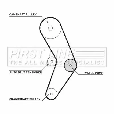 FIRST LINE FIRST LINE FTW1079 Timing Belt & Water Pump Kit Fits Dacia Lada Renault Dokker Kangoo Kangoo / Gran 