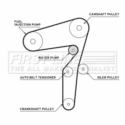 FIRST LINE FIRST LINE FTW1081 Timing Belt & Water Pump Kit Fits Alfa Romeo Cadillac Chevrolet Chrysler Fiat Je 
