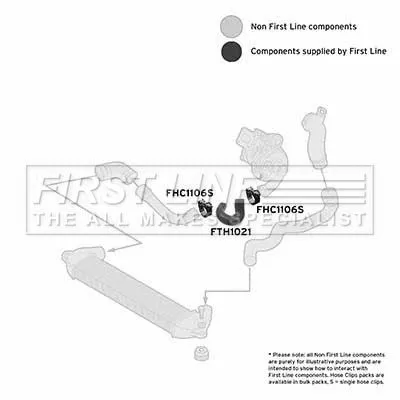 FIRST LINE FIRST LINE FTH1021 Lower Rear Right Turbo Air Hose Fits Fiat Doblo 