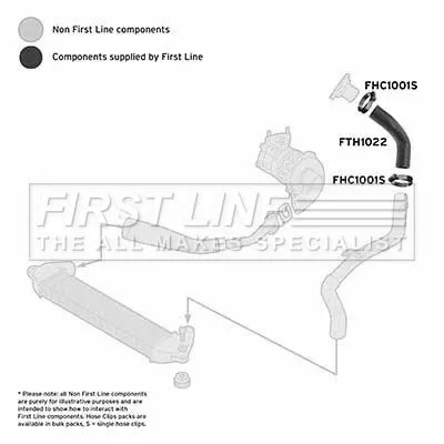 FIRST LINE FIRST LINE FTH1022 Left Lower Rear Turbo Air Hose Fits Fiat Doblo 