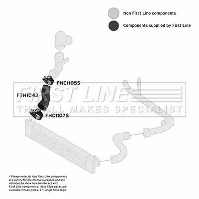 FIRST LINE FIRST LINE FTH1043 Front Lower Right Turbo Air Hose Fits Citroën Fiat Peugeot Boxer Ducato Jumper 