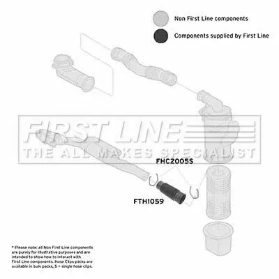 FIRST LINE FIRST LINE FTH1059 Intake Hose Air Filter Fits Fiat Doblo 