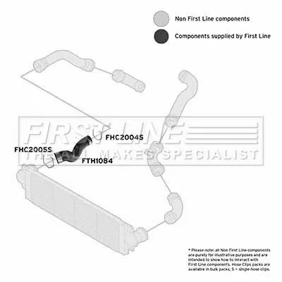 FIRST LINE FIRST LINE FTH1084 Front Lower Right Turbo Air Hose Fits Audi Seat Skoda Vw A3 Altea Altea Xl Caddy 