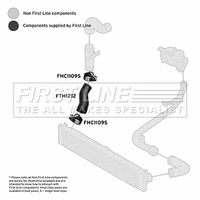 FIRST LINE FIRST LINE FTH1212 Turbo Air Hose Fits Citroën Fiat Peugeot Boxer Ducato Evasion Jumper 