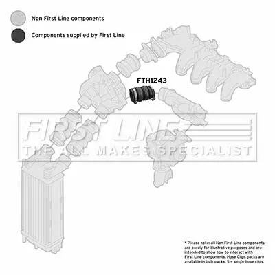 FIRST LINE FIRST LINE FTH1243 Turbo Air Hose Fits Citroën Peugeot 206 307 308 308 Cc 308 Sw 5008 Berlingo Berl 