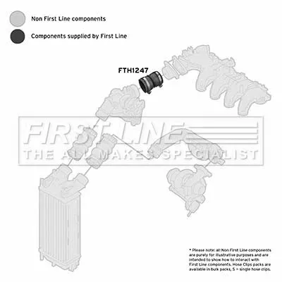 FIRST LINE FIRST LINE FTH1247 Turbo Air Hose Fits Citroën Peugeot 1007 207 207 Cc 207 Sw 3008 Berlingo Berling 