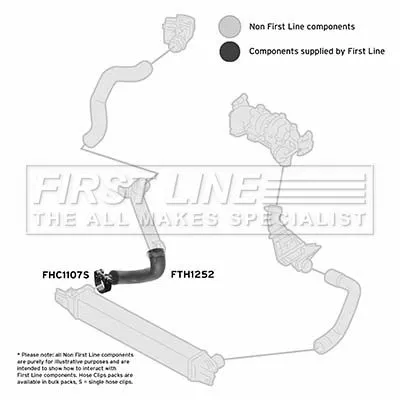 FIRST LINE FIRST LINE FTH1252 Front Lower Right Turbo Air Hose Fits Citroën Peugeot Bipper Bipper Tepee Nemo 