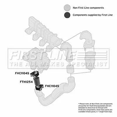 FIRST LINE FIRST LINE FTH1254 Turbo Air Hose Fits Citroën Peugeot 206 306 307 406 Berlingo / Berlingo First Bo 