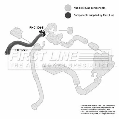 FIRST LINE FIRST LINE FTH1270 Turbo Air Hose Fits Renault Megane Scénic 