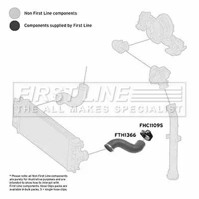 FIRST LINE FIRST LINE FTH1366 Turbo Air Hose Fits Mercedes Sprinter 3 5-t Sprinter 3-t Sprinter 4 6-t Sprinter 