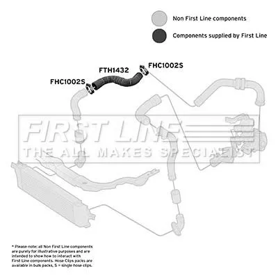 FIRST LINE FIRST LINE FTH1432 Rear Right Upper Turbo Air Hose Fits Nissan Qashqai 