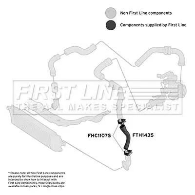 FIRST LINE FIRST LINE FTH1435 Turbo Air Hose Fits Nissan Qashqai Qashqai +2 