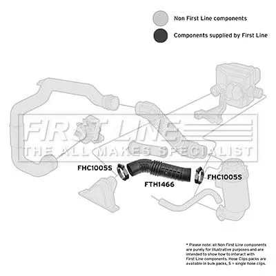 FIRST LINE FIRST LINE FTH1466 Intake Hose Air Filter Fits Citroën Fiat Peugeot Boxer Ducato Jumper 
