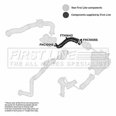 FIRST LINE FIRST LINE FTH1643 Intake Hose Air Filter Fits Renault Kangoo / Grand Kangoo 