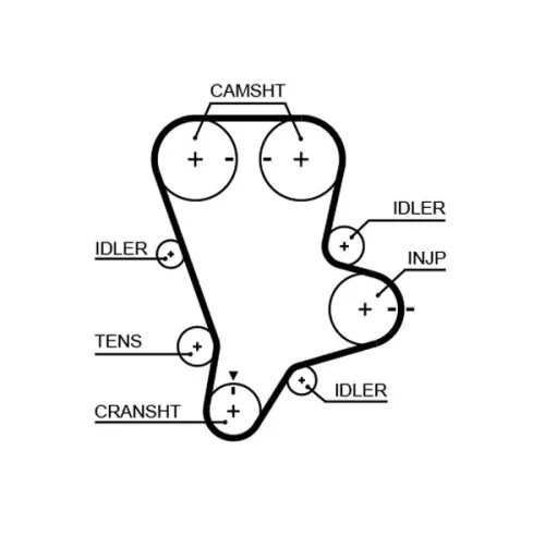 GATES GATES K015644XS Gates Timing Belt Kit / Set Fits Kia Bongo Carnival / Grand Carnival K2900 