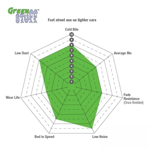 EBC Brakes EBC Brakes DP22007 DP22007 Ebc Greenstuff Front Brake Pad Set Fits BMW 7 Series 