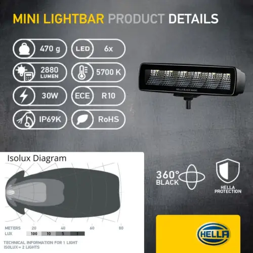 HELLA Led