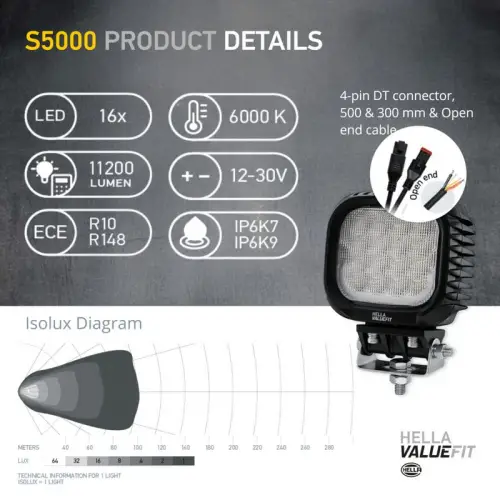 HELLA Led